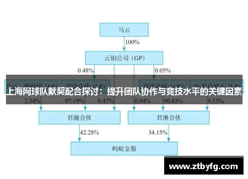 上海网球队默契配合探讨：提升团队协作与竞技水平的关键因素