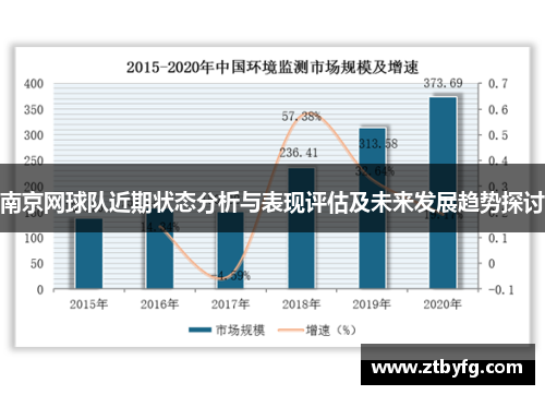 南京网球队近期状态分析与表现评估及未来发展趋势探讨