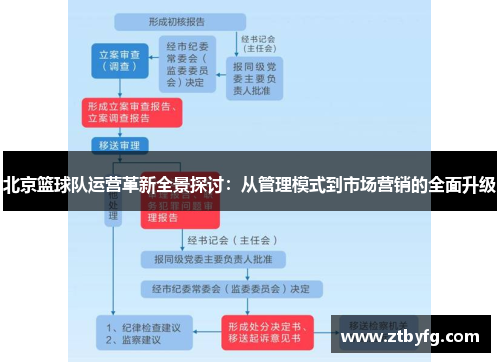 北京篮球队运营革新全景探讨：从管理模式到市场营销的全面升级
