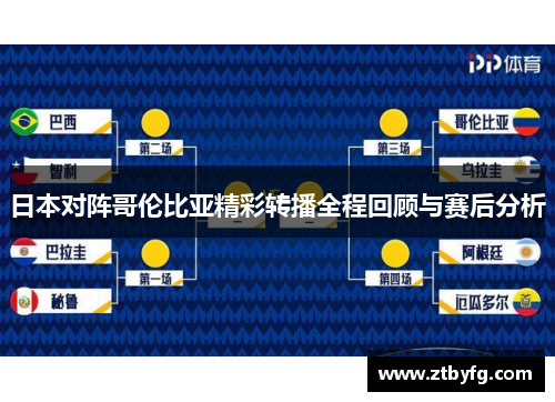 日本对阵哥伦比亚精彩转播全程回顾与赛后分析
